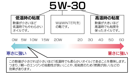 カー用品