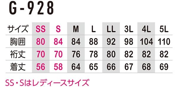 フラットロックシーム縫製