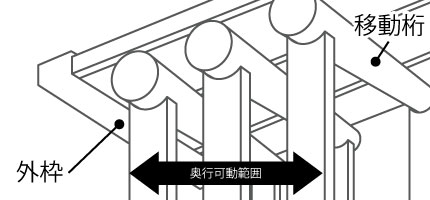 柱奥行移動タイプ