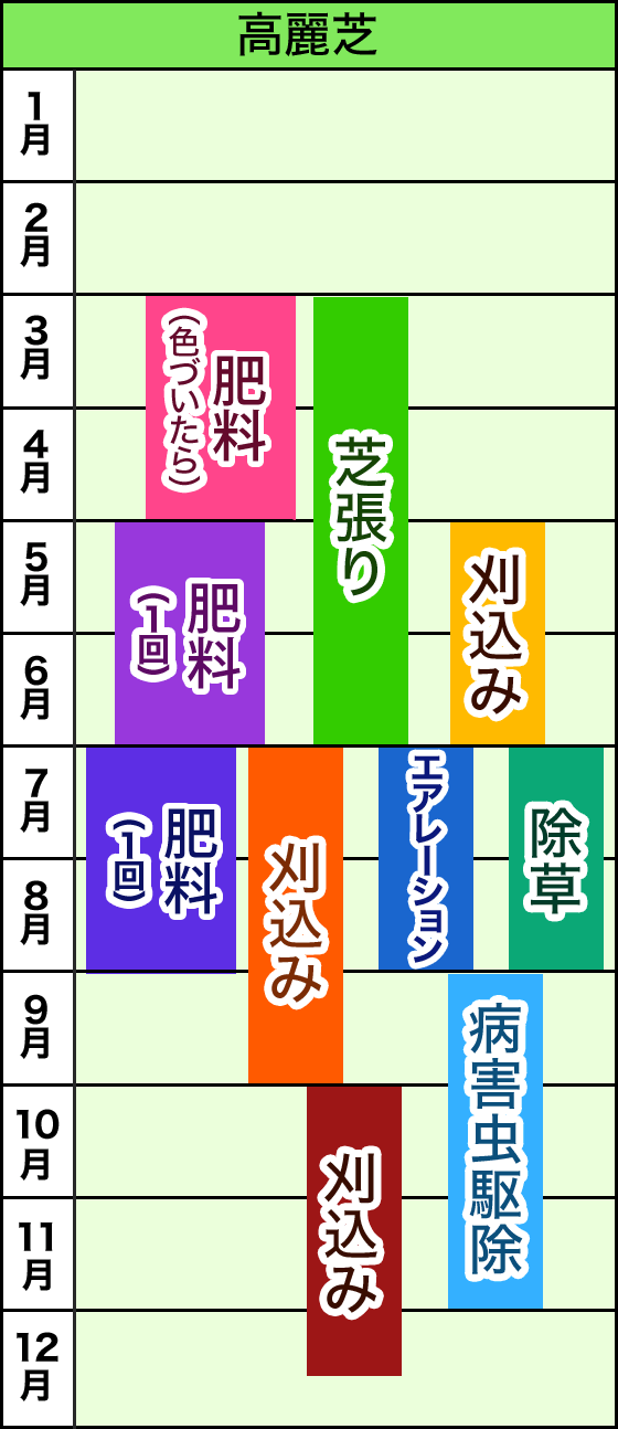 芝生特集 芝張り用品 芝生 肥料 除草用品 ホームセンター通販コメリドットコム 芝生特集 芝張り用品 芝生 肥料 除草用品 ホームセンター通販コメリドットコム