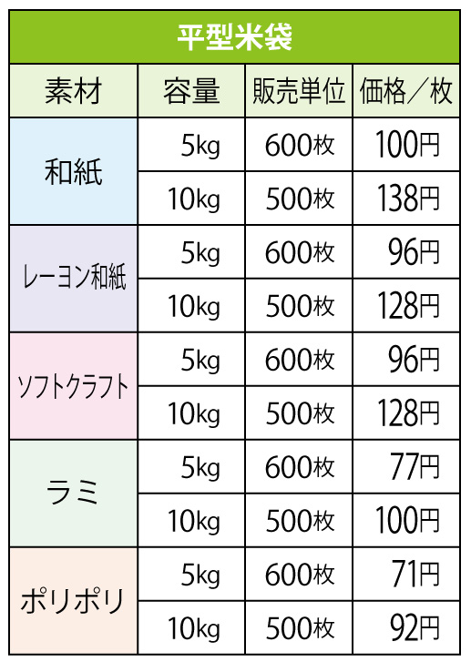 平型米袋：価格表
