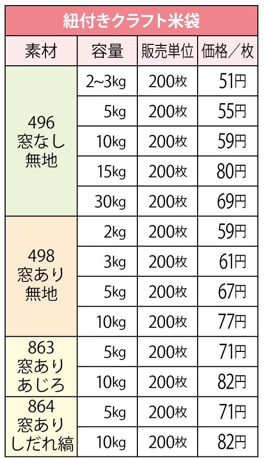 紐付きクラフト米袋：価格表