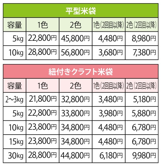平型米袋：価格表