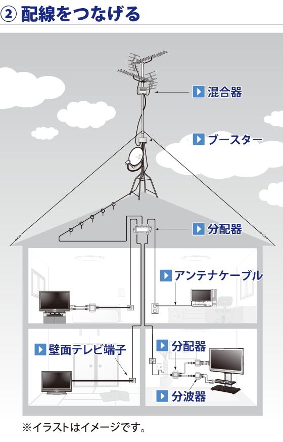 アンテナパーツ特集 ホームセンター通販コメリドットコム