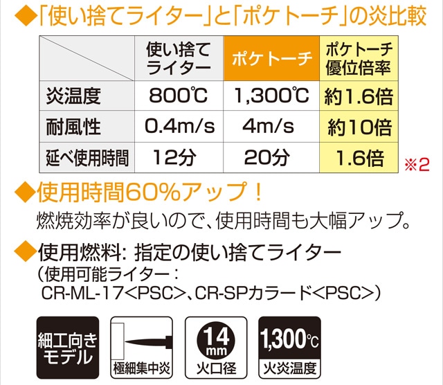 ポケトーチPAD PT-14FFSKCR / PT-14FFVCR / PT-14FFBCR