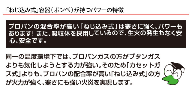 「ねじ込み式」容器（ボンベ）が持つパワーの特徴