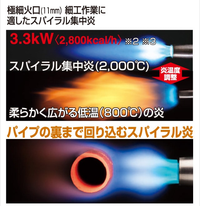 パワートーチ RZ-834・RZ-834BP