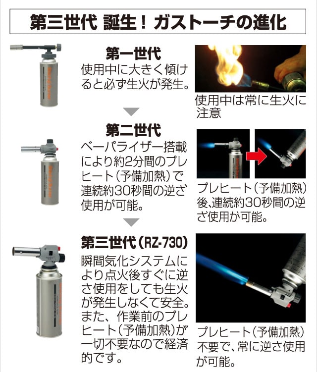パワートーチ RZ-811S(バーナ―本体のみ)