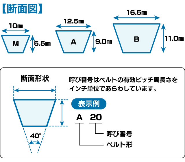 ｖベルト特集 ホームセンター通販コメリドットコム