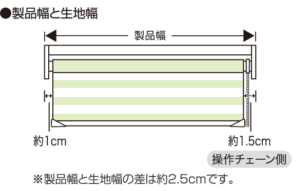 製品幅と生地幅