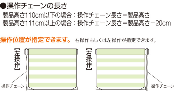 操作チェーンの長さ