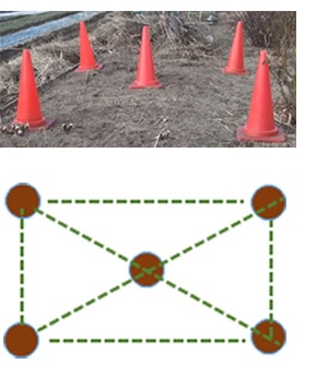 土壌の採取方法