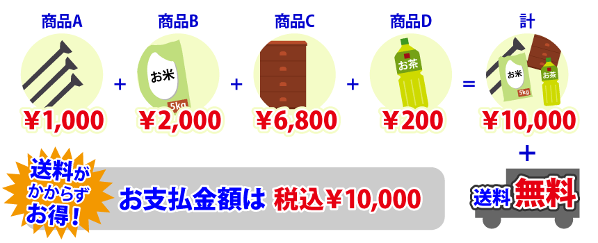 商品A ¥1,000 + 商品B ¥2,000 + 商品C ¥6,800 + 商品D ¥200 = 計 ¥10,000 + 送料無料 お支払金額は¥10,000 ¥1,575もお得！