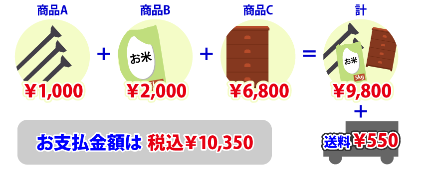 商品A ¥1,000 + 商品B ¥2,000 + 商品C ¥6,800 = 計 ¥9,800 + 送料 ¥540 お支払金額は¥10,340 