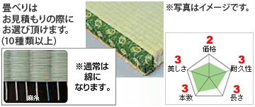 畳替え 住まいでのお困りをお任せ 便利サービス 住急番